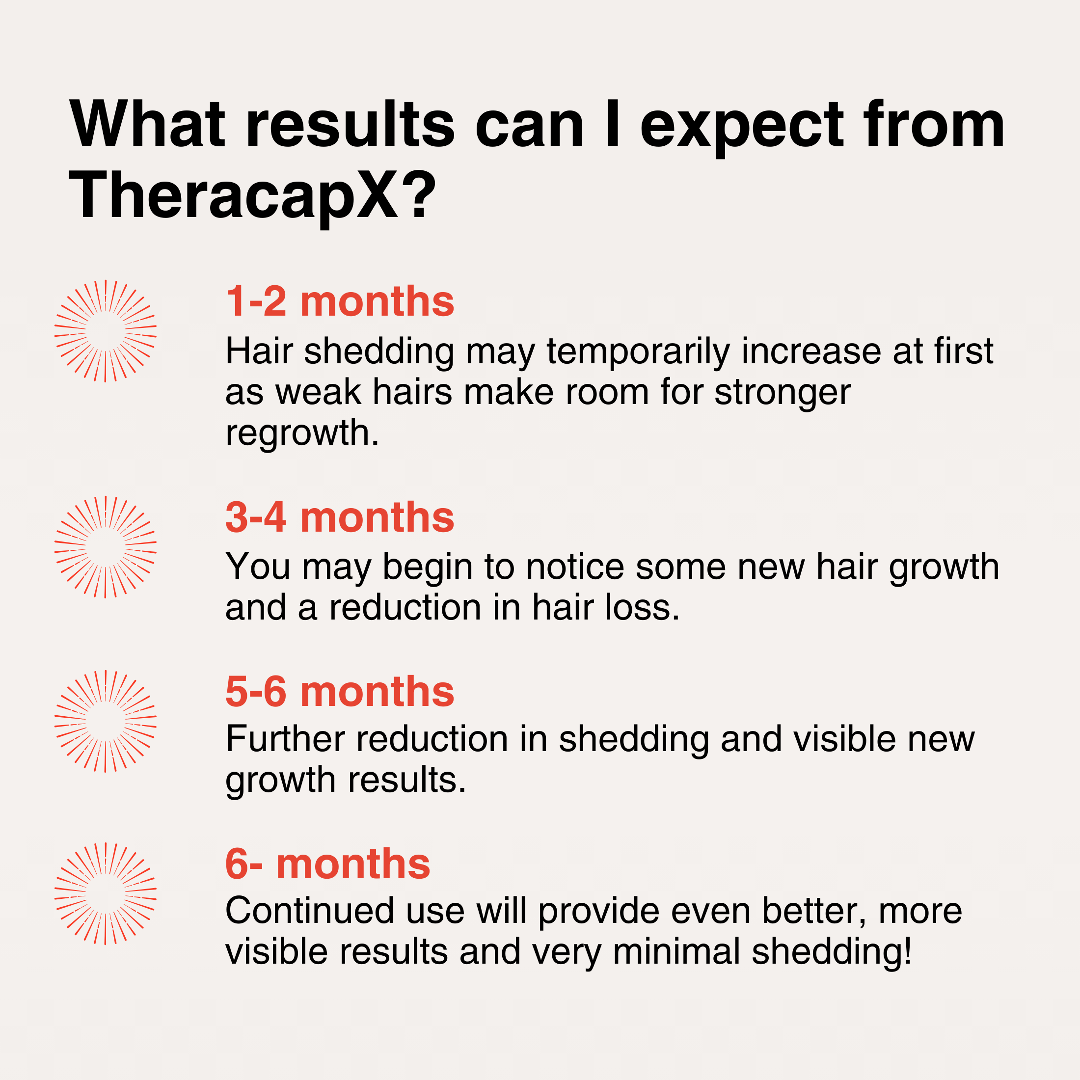 TheraCapX® Hair Growth System
